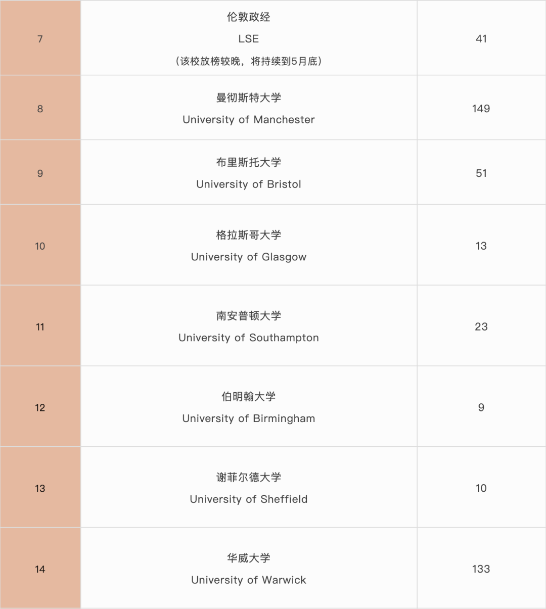 国际学校择校｜深圳国际交流书院（深国交）  深国交 深圳国际交流学院 第9张